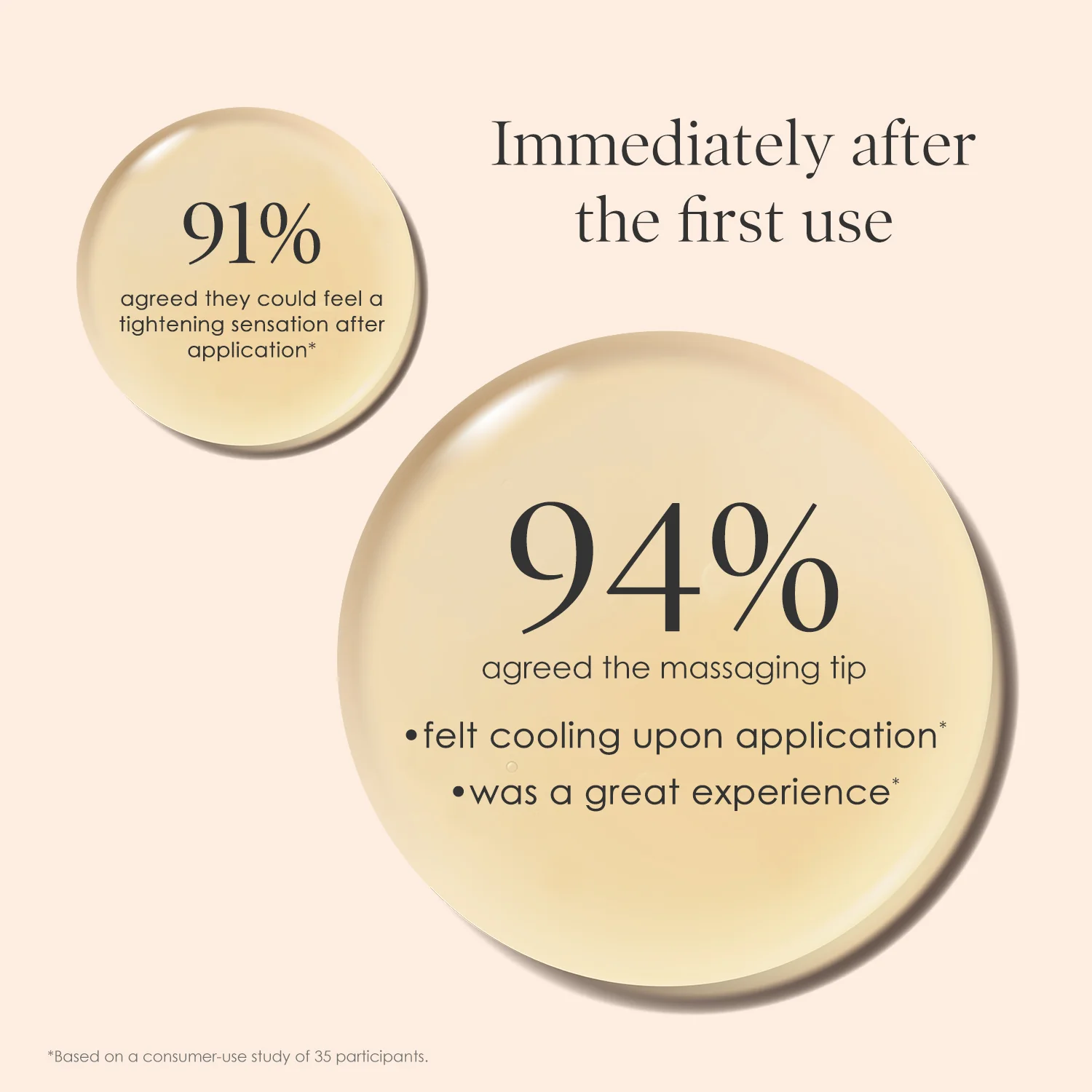 Lift & Smooth Eyelid Treatment - Image 5